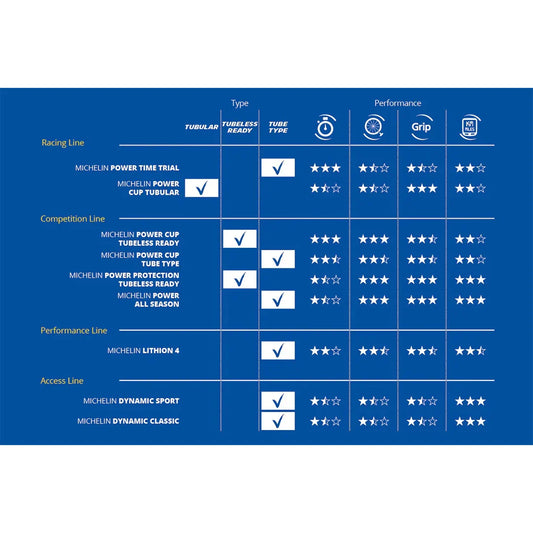 MICHELIN Power Protection TLR Competition Line
